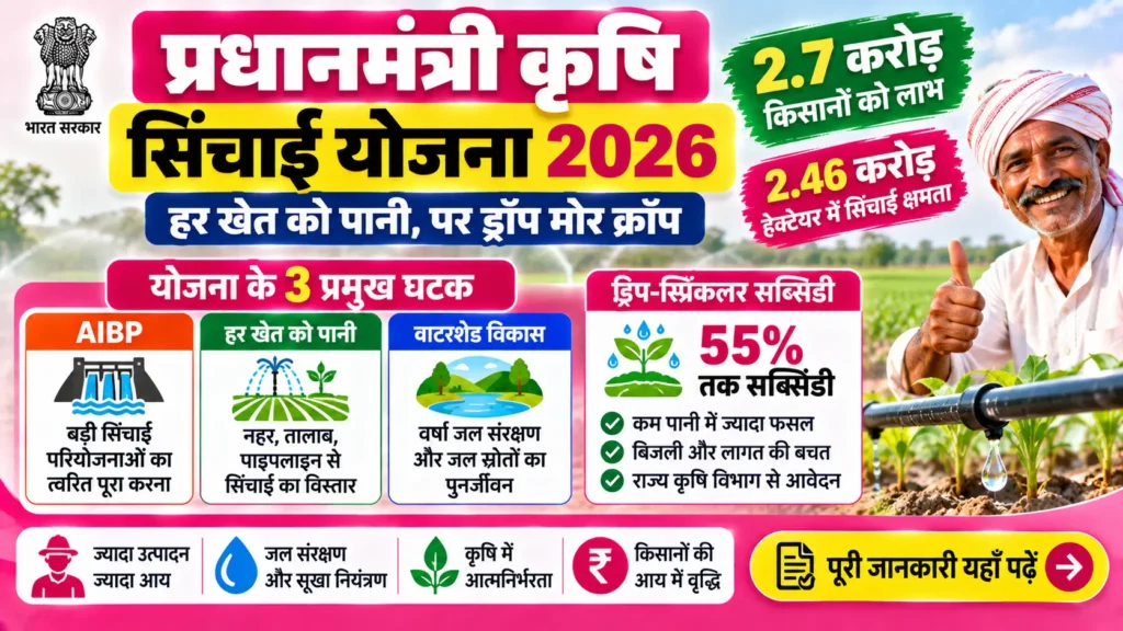 प्रधानमंत्री कृषि सिंचाई योजना के तहत ड्रिप सिंचाई से खेत में पानी देता किसान