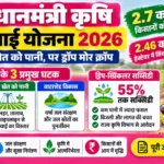 प्रधानमंत्री कृषि सिंचाई योजना के तहत ड्रिप सिंचाई से खेत में पानी देता किसान